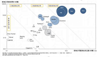 戰略、經濟、技術與人力資源 構建企業核心競爭力的四大咨詢支柱