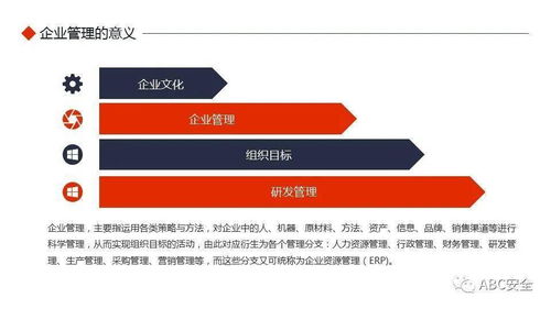 企業管理原則應用基礎知識培訓