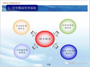 企業(yè)精益管理 提升效率與競爭力的核心指南