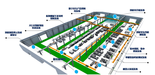 上海交大智邦 一家怎樣的智能制造企業(yè)？