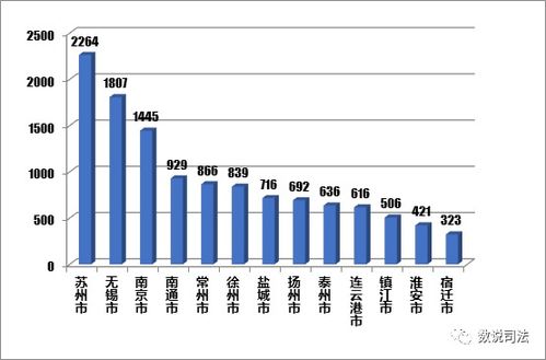 江蘇企業管理人員刑事風險大數據分析報告——基于35萬件刑事判決的實證研究
