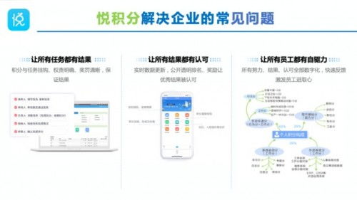 優(yōu)化企業(yè)管理流程，悅積分推出“三個一”管理新體系