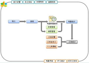 ERP企業(yè)管理系統(tǒng)開發(fā)全流程解析 從藍圖到高效運營