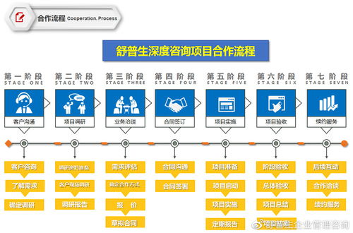 舒普生精益六西格瑪?shù)缊?以“實戰(zhàn)道場”賦能企業(yè)卓越管理