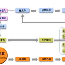中國ERP軟件市場概覽 領(lǐng)先供應(yīng)商與生產(chǎn)管理解決方案